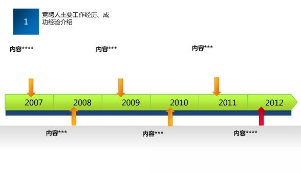 崗位競聘ppt模板