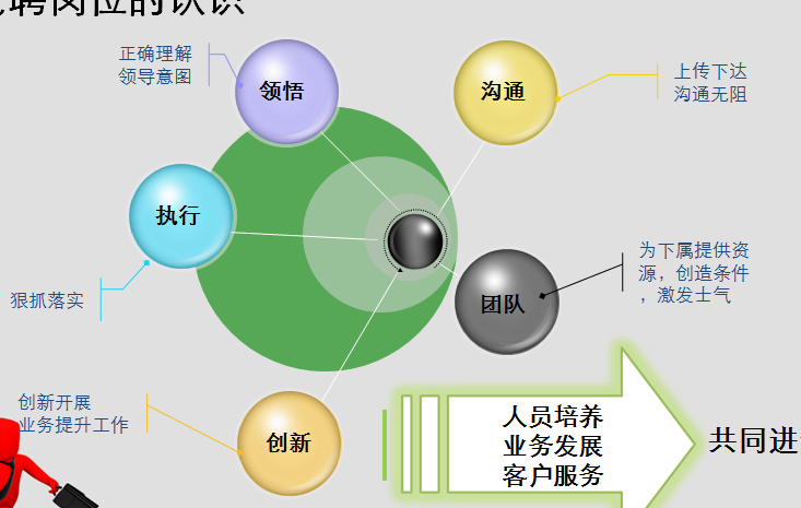 競聘經理ppt